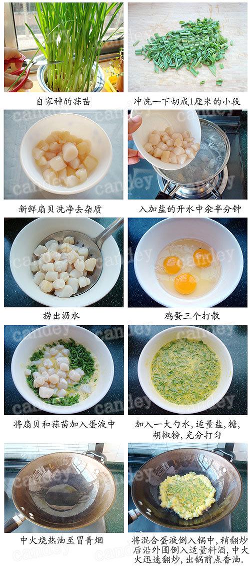 �����ȱ�����������