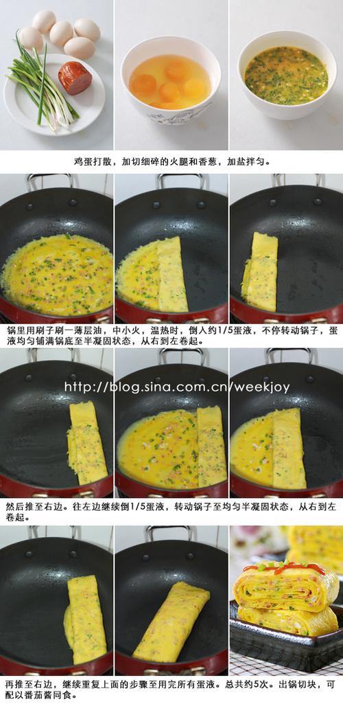 ��ʽ���յ�����