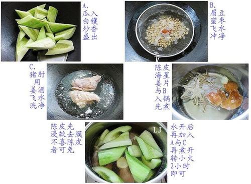 白瓜猪踭海星汤的做法