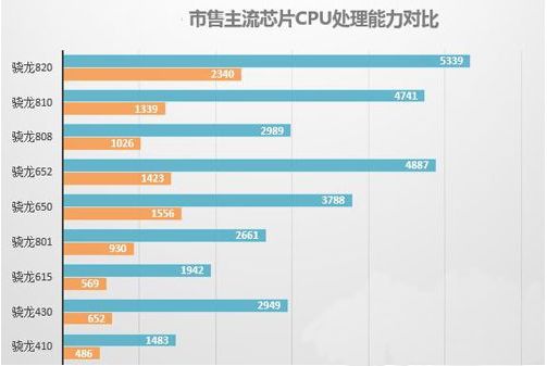 nubia Z11 Max怎么样 努比亚Z11 Max手机评测