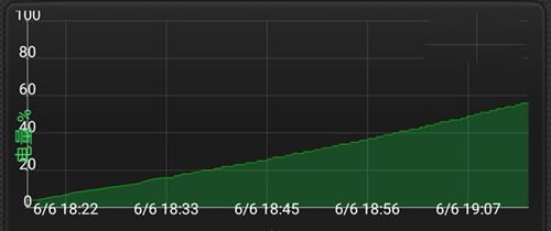 nubia Z11 Max怎么样 努比亚Z11 Max手机评测