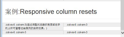 Bootstrap3.0学习笔记之栅格系统案例