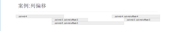 Bootstrap3.0学习笔记之栅格系统案例