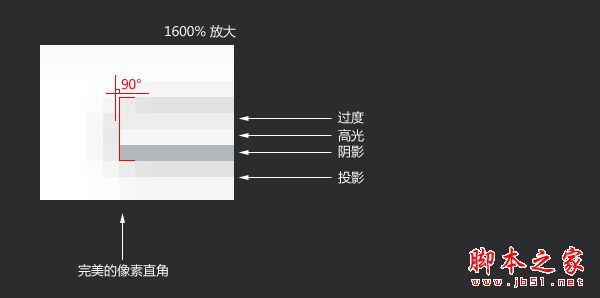 网页设计中的细节分析详谈