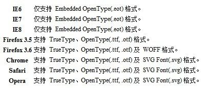 网页中使用任意字体之实际操作附演示
