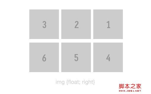 css float属性 图解float属性的点点滴滴