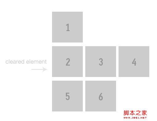 css float属性 图解float属性的点点滴滴