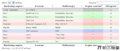 整理了12款Javascript 表格控件(DataGrid)