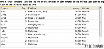 整理了12款Javascript 表格控件(DataGrid)