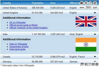 整理了12款Javascript 表格控件(DataGrid)