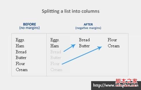 负margin功能介绍及用法总结