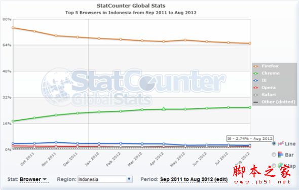 不是中国才有的特色:文化差异下的网页开发