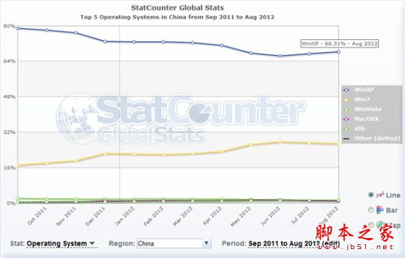不是中国才有的特色:文化差异下的网页开发