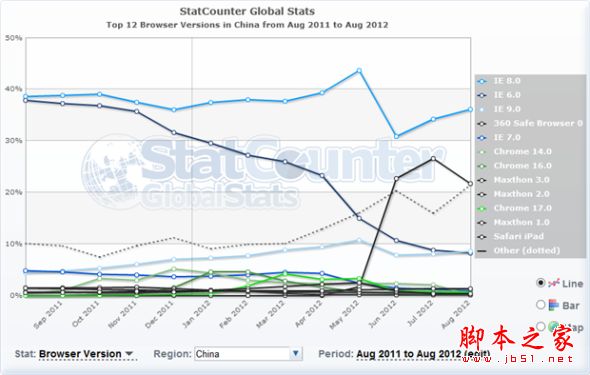 不是中国才有的特色:文化差异下的网页开发