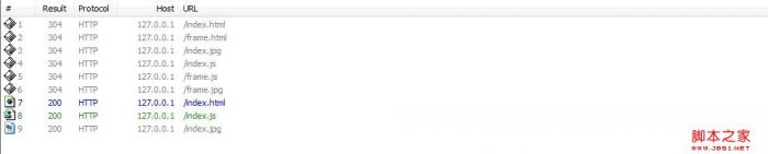 UrlRewriter 缓存问题及一系列的相关探索