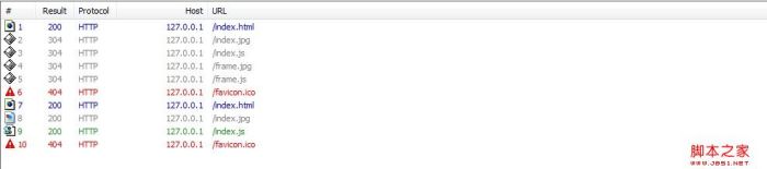 UrlRewriter 缓存问题及一系列的相关探索