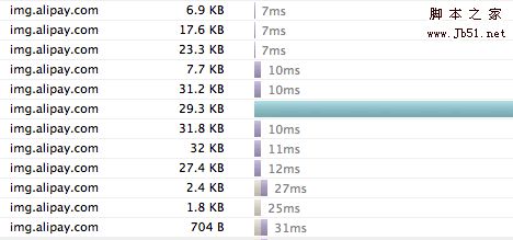 支付宝新首页的几点前端实践小结