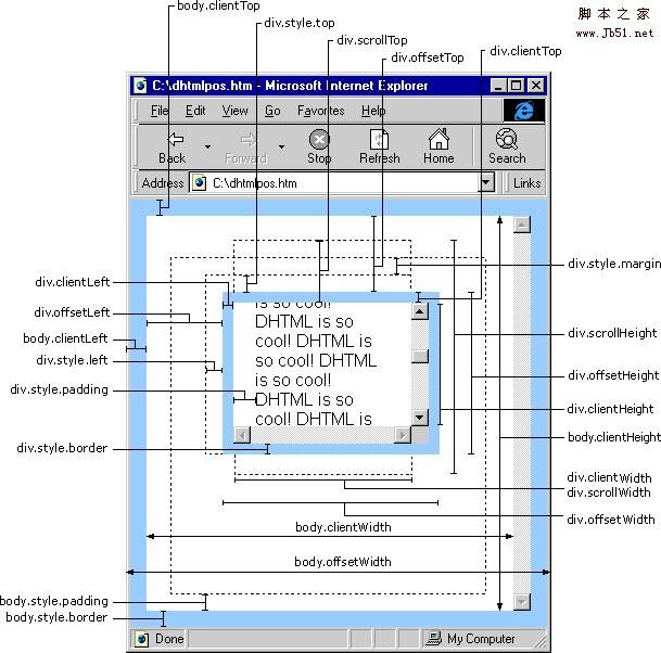offsetWidth、clientWidth、scrollWidth、scrollTop、scrollLeft等属性图示