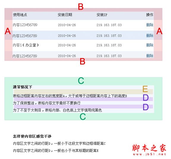 网站视觉设计中的信息传达的作用以及方法介绍(图文)