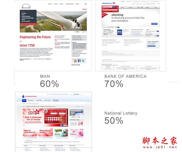 网站视觉设计中的信息传达的作用以及方法介绍(图文)