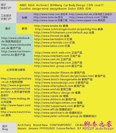 网页设计师需要的知识体系有哪些