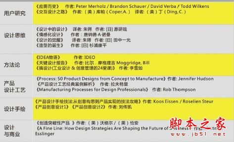 网页设计师需要的知识体系有哪些