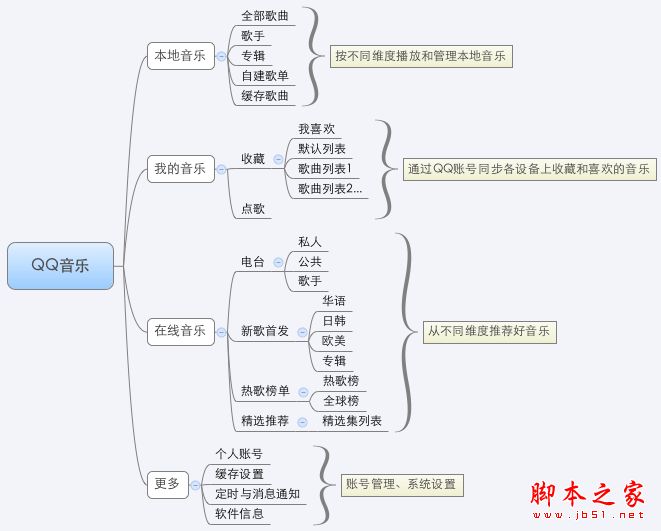 关于音乐播放App(应用软件)的分析与重设计 如何设计出漂亮的音乐播放界面