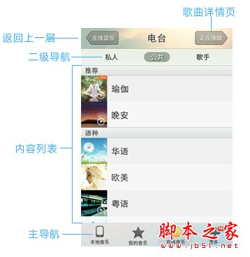 关于音乐播放App(应用软件)的分析与重设计 如何设计出漂亮的音乐播放界面