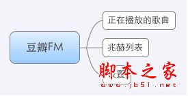 关于音乐播放App(应用软件)的分析与重设计 如何设计出漂亮的音乐播放界面