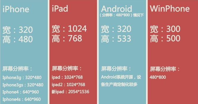 怎么设计响应式WEB？响应式WEB设计的优缺点