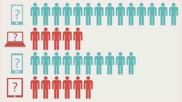 怎么设计响应式WEB？响应式WEB设计的优缺点