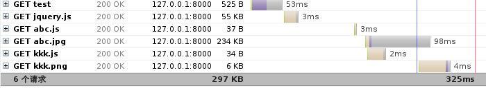 让你了解HTML及资源是如何加载的