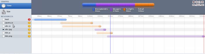 让你了解HTML及资源是如何加载的