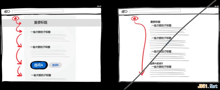 一个好的用户界面设计的37个技巧（图文）
