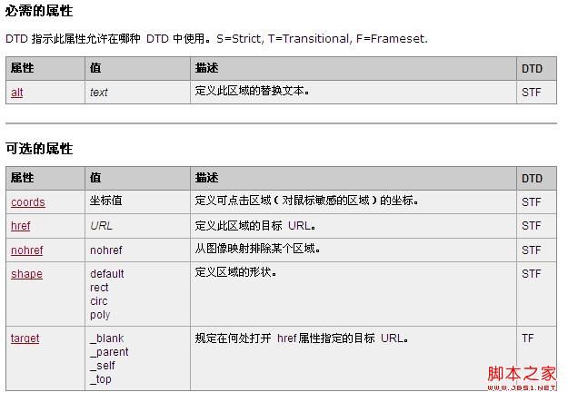 设置网页图片热点链接以及坐标值示例代码