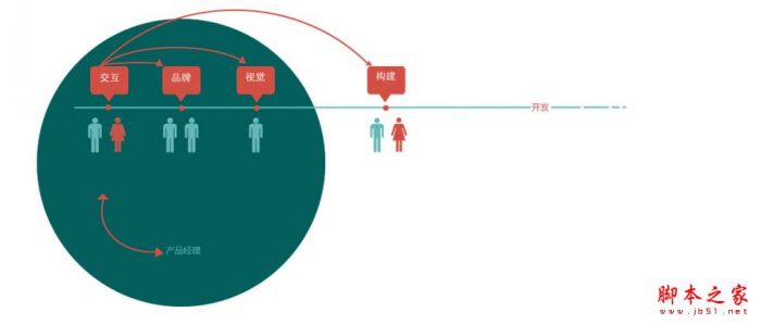 关于网站里的微博组件改版的介绍详谈(图文)