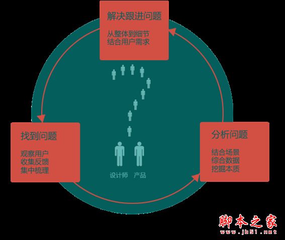 关于网站里的微博组件改版的介绍详谈(图文)