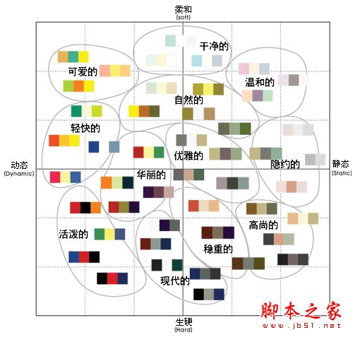 如何设计出高质量的网页 设计出高质量网页的心得(图文)