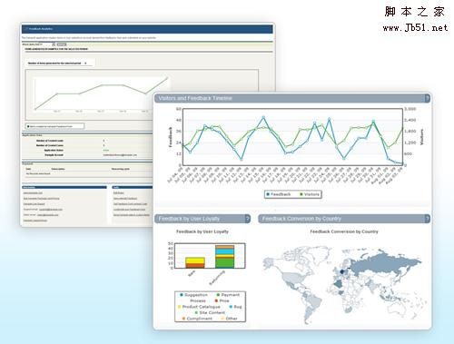 提高网站可用性和转化率的25个工具