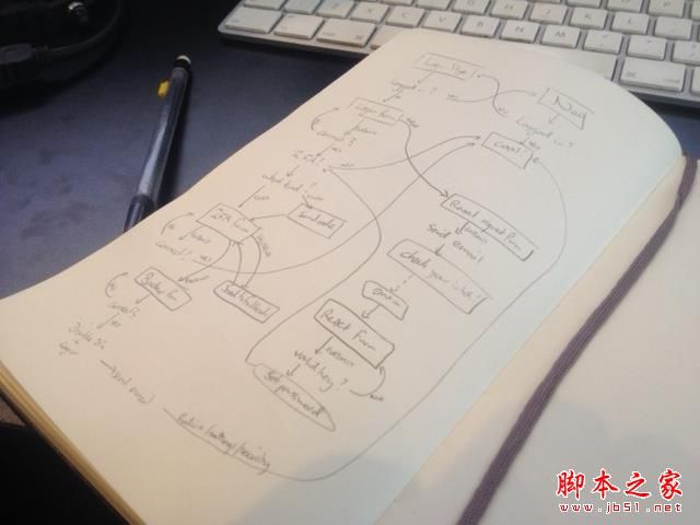 把握登录界面易用与安全的平衡的方法
