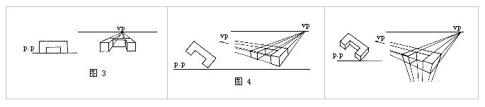 网页设计教程(8):网页层次和空间设计