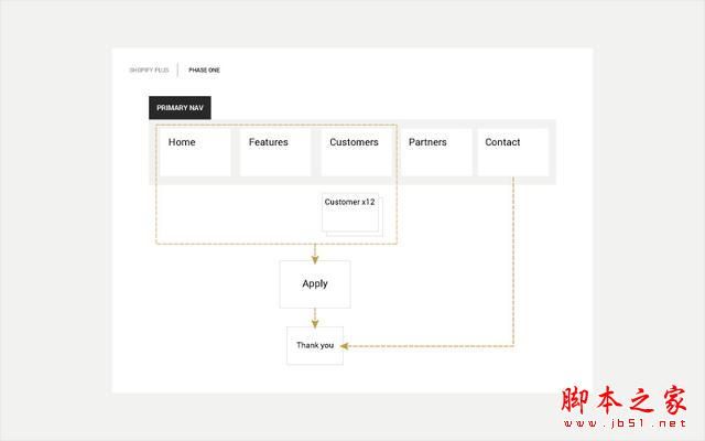 网页改版的7大要素分享 网页改版有哪7大要素