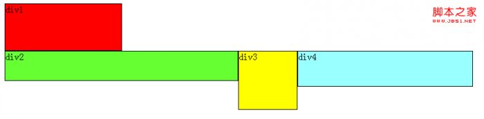 css浮动(float,clear)通俗讲解经验分享
