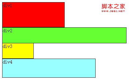 css浮动(float,clear)通俗讲解经验分享