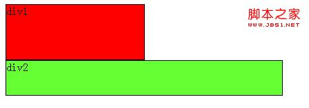 css浮动(float,clear)通俗讲解经验分享