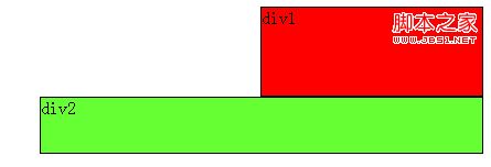 css浮动(float,clear)通俗讲解经验分享