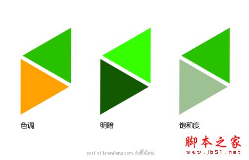 网页设计中设计出有层次感的界面的经验介绍