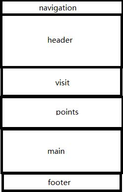 响应式WEB设计学习(1)&mdash;判断屏幕尺寸及百分比的使用