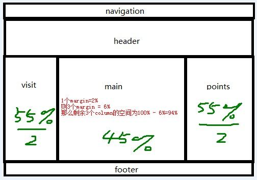 响应式WEB设计学习(1)&mdash;判断屏幕尺寸及百分比的使用
