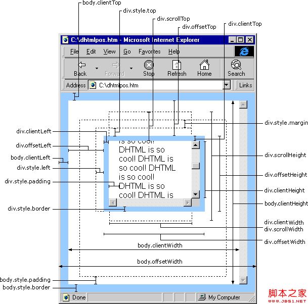 窗口中的各种距离/滚动距离的精确计算汇总